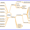 Emanuel Vila - @emanuelvila - Twitter