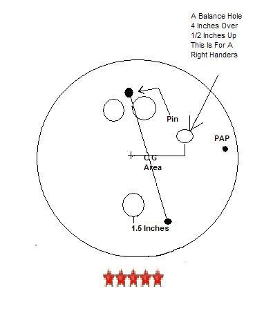 http://t.co/USY2TpOeVg - Review of Bowling Balls Including Storm, Brunswick, Hammer, Ebonite, Lane #1, Columbia 300 and More! - We are a paid affiliate.