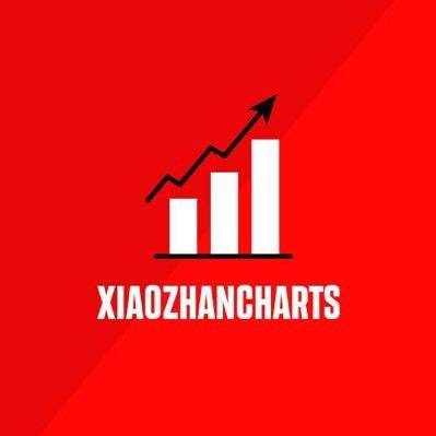 #XIAOZHANCharts Lists of Xiao Zhan's rankings, charts, statistics and updates.