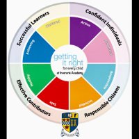 Inverurie Academy GIRFEC Team (@inveruriegirfec) 's Twitter Profile Photo Inverurie Academy GIRFEC Team (@inveruriegirfec) 's Twitter Profile Photo
