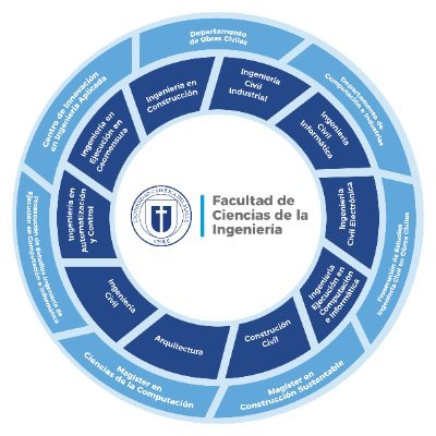 Twitter de la Facultad de Ciencias de la Ingeniería de la Universidad Católica del Maule
