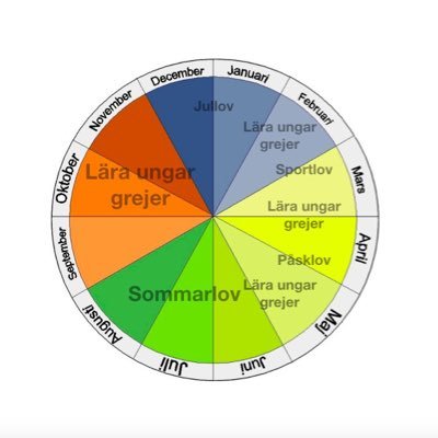 lajsa78's profile picture. Tut tut