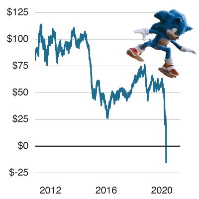 SonicAndShales Profile