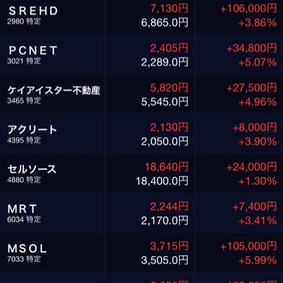 本職は飲食店7店舗の経営者 2020年5月1000万を元手に始める 握力めっちゃ弱い 含み損だと具合悪くなるので直ぐ損切り 基本順張り 決算書はあんまり見ない