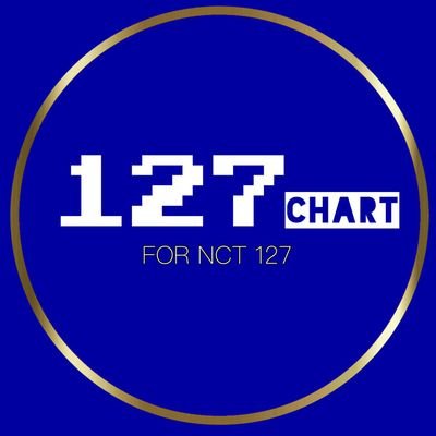 Back up account of @127chart