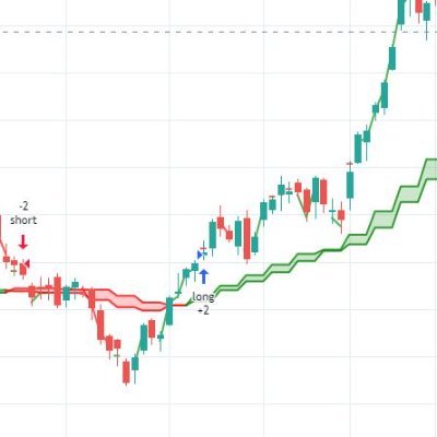 WhatsApp 9052280417 - Join Free Telegram Channel https://t.co/odrWmjiTT0…

#BankNifty #Nifty #StockMarket #Intraday