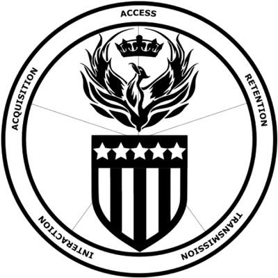 SovARTIA's profile picture. We exist to bring data security intelligence to consumers. #infosec #opsec