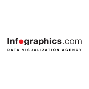 A data visualization agency and design studio.