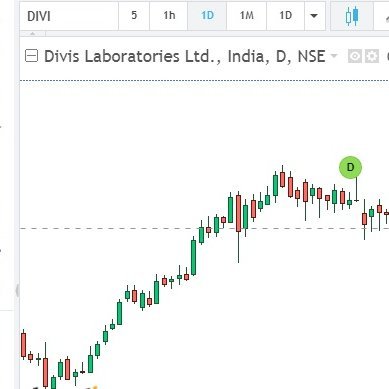 protraders20's profile picture. NSE & MCX Expert