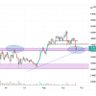 TeemeyFX's profile picture. #ForexTrader
#CryptoTrader
#ForexAnalyst(Basic Pair and Cross Pair)
#CryptoAnalyst