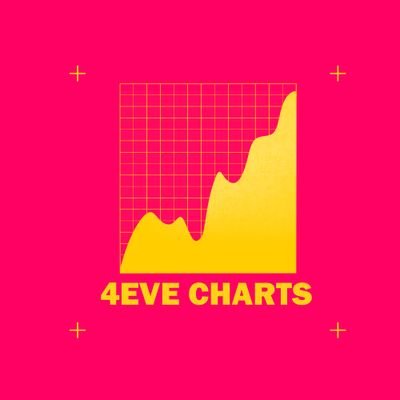 รวบรวมชาร์ทเพลง สถิติต่างๆของ 4EVE 🎶
For 4EVE charts data (profile pic cr : winnism1)