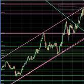 IndicatorSystem's profile picture. Trading Indicator Systems And Reviews