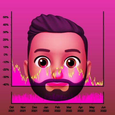 AounAkram's profile picture. Heard it’s cool to say things on here. Part time entrepreneur. Full time gambler; Options / Crypto Trader #Bitcoin $ETH Alter Ego: @NYDJAK #TeslaModel3
