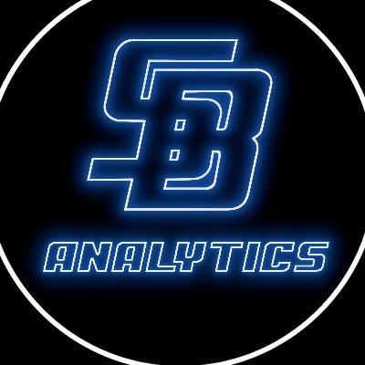 Official Twitter Account for Gauchos Baseball Data and Analytics