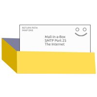 Mail-in-a-Box (INACTIVE ACCOUNT) (@mailinabox) 's Twitter Profile