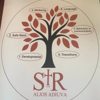 St Roch’s Nurture (@strochsnurture) 's Twitter Profile Photo St Roch’s Nurture (@strochsnurture) 's Twitter Profile Photo