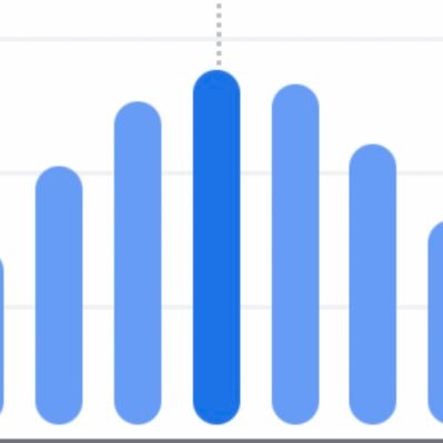SmartSigntool's profile picture. smartsignは数多くのツールや手法をデータ分析し、勝率の良いものだけを良いところ取りで寄せ集めたバイナリーオプション専用のMT4総合サインツールです。