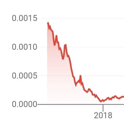 Onedollarinbtc's profile picture. Bitcoinization