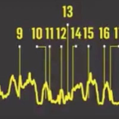 Hilly Parcours Profile