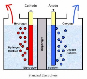 Affordablehydro's profile picture. inventor https://t.co/5bcp9QJesp