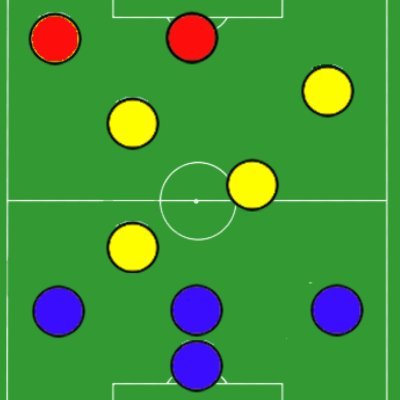 Analytics FC, Elite 1000
#FPL
24/25 - 76k
23/24 - 879
22/23 - 7.2k
21/22 - 2.7k
#Gaffr Championship & Super League
21/22 - #4
21/22 - #1