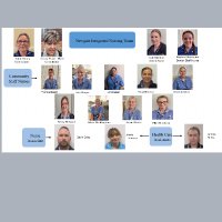 @newgatenurses (@newgatenurses) 's Twitter Profile
