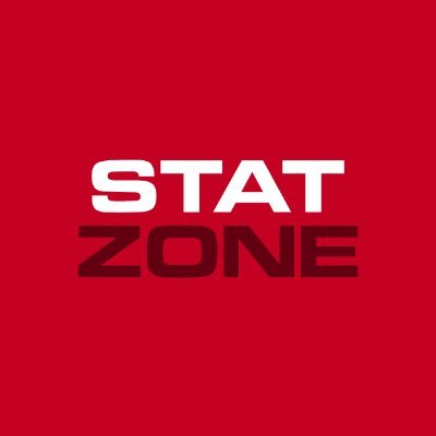 Powered by @ElevenSports. The official @StatZone page bringing you the latest stats for #Boro. #ABetterMatchday