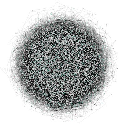 bc1siiimon's profile picture. blockchain data engineer @blockpit_io // @daic_capital // @InternDAO