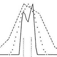 correlatedspikes (@correlatedspike) 's Twitter Profile