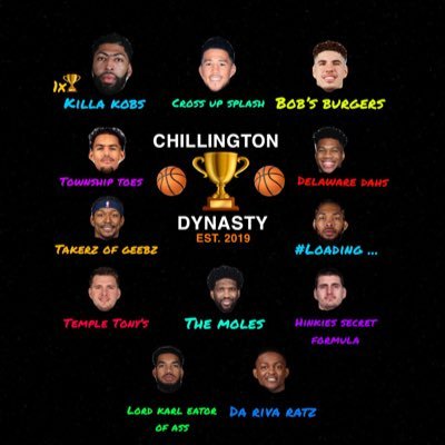 Fantasy Dynasty 🏀 League. Est. 2019. 12 Teams, 1 Goal 🏆. Killa Kobs (2x 🏆’21, ‘22), Cross Up Splash (🏆 ‘23)