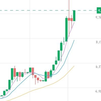 Crypto suggestions