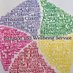 Midlothian Inclusion and Wellbeing Service (@midlothianiwbs) Twitter profile photo Midlothian Inclusion and Wellbeing Service (@midlothianiwbs) Twitter profile photo
