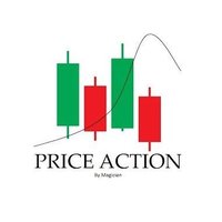Price Action TR(@PriceAction_TR) 's Twitter Profile Photo