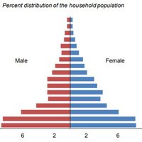 Household Survey Bot (@hhpopsurvey) 's Twitter Profile