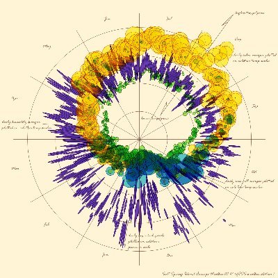 (Geophysics / Geology ( Data Visualization )) (Macro | Progress) # In favour of Humans