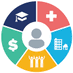 Social Determinants of Health (@SDOHOSU) Twitter profile photo