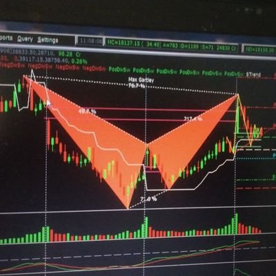 | Intra-day Trading | Technical Analysis Tool | Not sebi Registered | Swing/ Positional Trade/Scanner for Stocks to Watch |81309ALGO 92561Trading