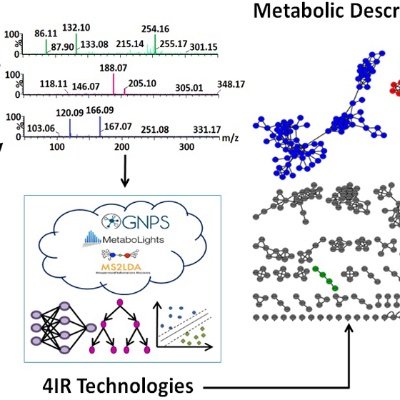 University of Johannesburg
#Biochemistry #ComputationalMetabolomics #4IR #Machinelearning