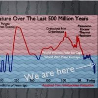 Climate crisis? There is NO climate crisis (@climatethere) 's Twitter Profile