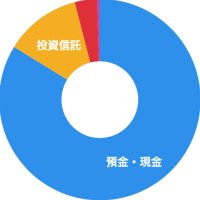ゆんぐむ (@yungumu) / X