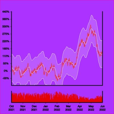 HFT by day, HFT by night also | @usdcblacklist @usdtblacklist