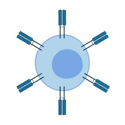 Research group @MRC_WIMM interested in novel immunotherapeutic approaches for leukaemia, with a focus on T cell therapies