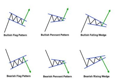 DynamicTrader