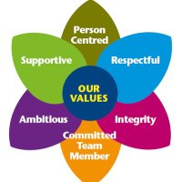 NHS FV Practice Education and Development (@nhsfvpe) 's Twitter Profile Photo NHS FV Practice Education and Development (@nhsfvpe) 's Twitter Profile Photo