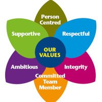 NHS FV Practice Education and Development(@NHSFVPE) 's Twitter Profile Photo