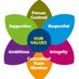 NHS FV Practice Education and Development (@NHSFVPE) Twitter profile photo