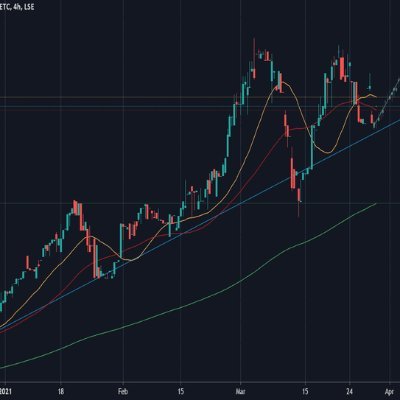 10xTradeAnalytx's profile picture. Professional technical & fundamental analysis 
S&P 500
NasDaq
Crypto