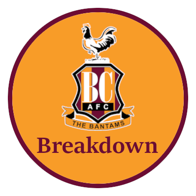 BCAFC_breakdown's profile picture. Bradford City fan. I use R to perform analysis on #BCAFC stats, games and results. BSc Maths, MSc Stats.