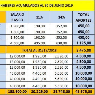 ASOCIACIONES DE AHORROS DE TRABAJADORES DE LA REPUBLICA BOLIVARIANA DE VENEZUELA. ACTIVIDADES DE EMPRENDIMIENTO. ASESORIA Y REVISION DE CONTROL INTERNO