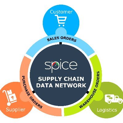 SPICE™ digitizes supply chains.  Spice’s Cloud Supply Chain Data Network™ connects enterprises to their Trading Partners for collaborative inventory management.